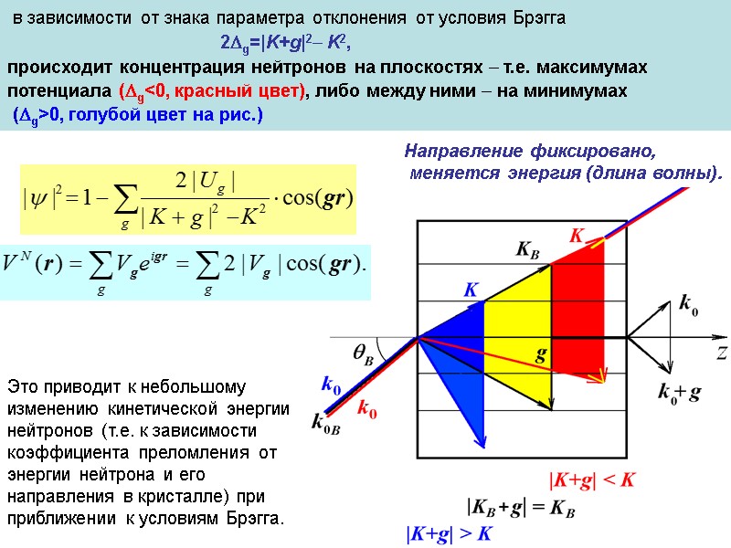 в зависимости от знака параметра отклонения от условия Брэгга     